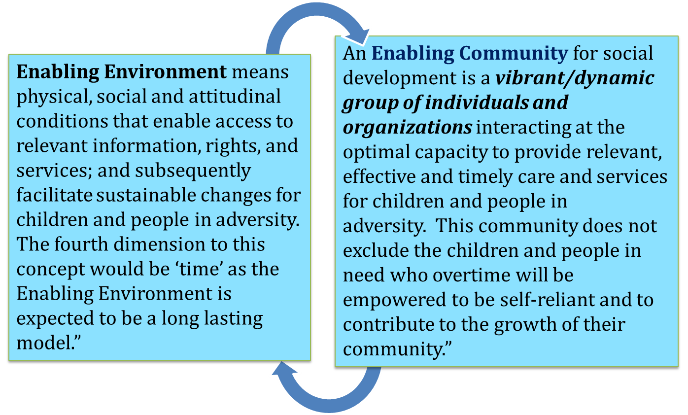 enabling environment